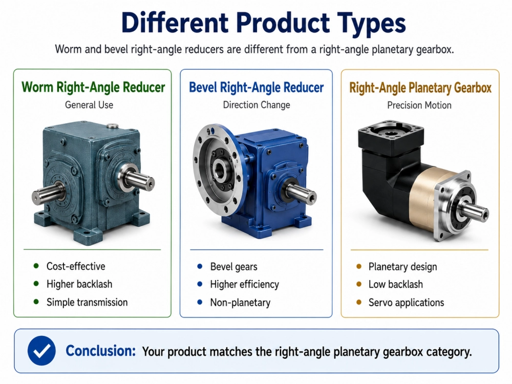 90 degree gear reducer selection guide