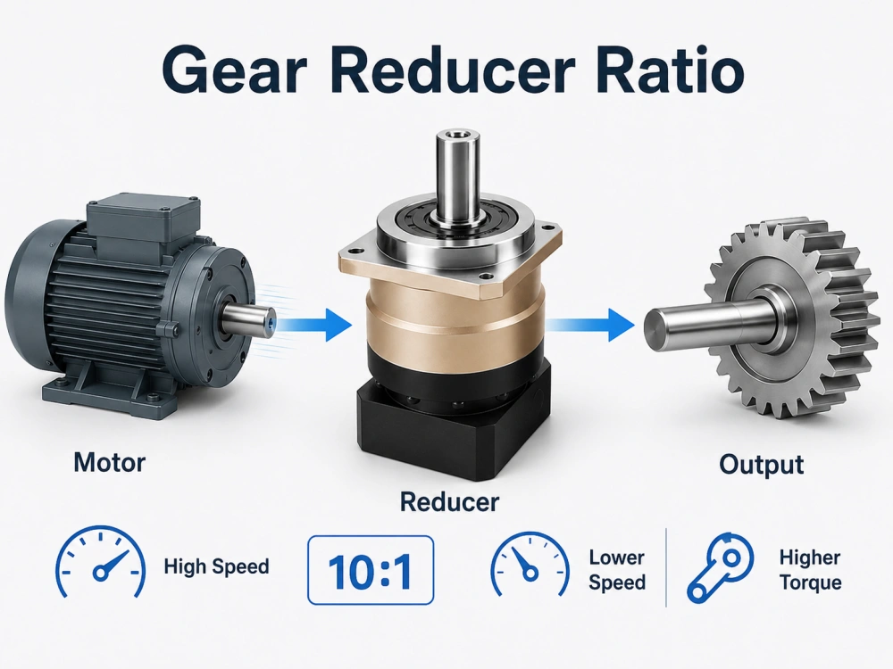 gear reducer ratio working principle