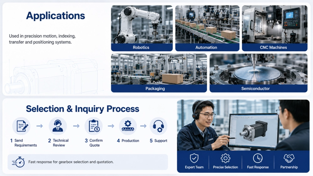 planetary gearbox buying and inquiry process