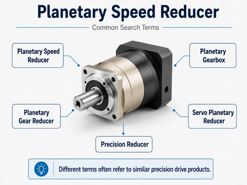 planetary speed reducer terminology