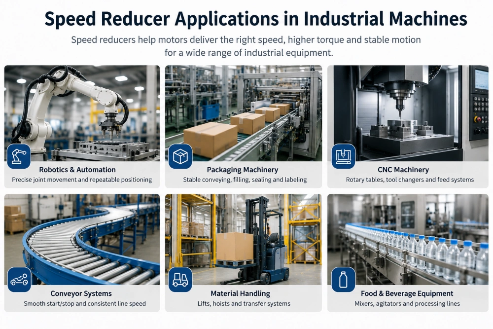 speed reducer applications in industrial machines