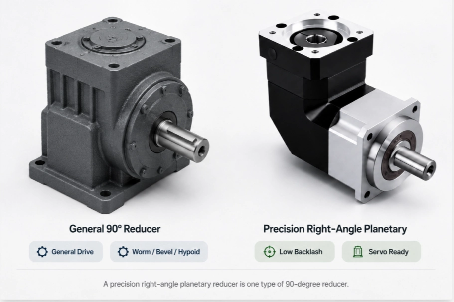general 90 degree reducer vs precision right angle planetary reducer