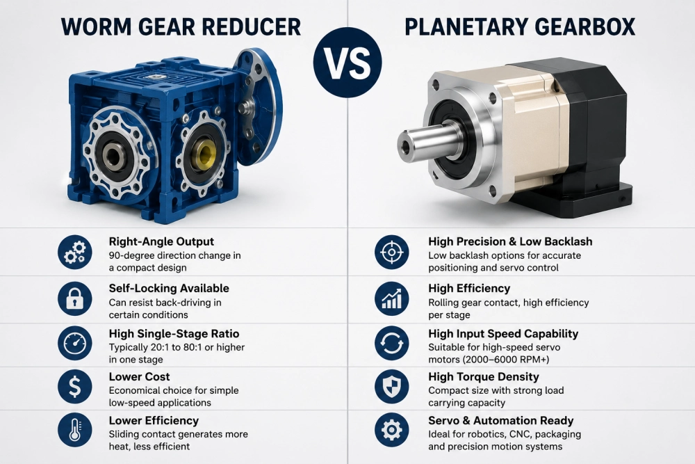 worm gear reducer vs planetary gearbox comparison