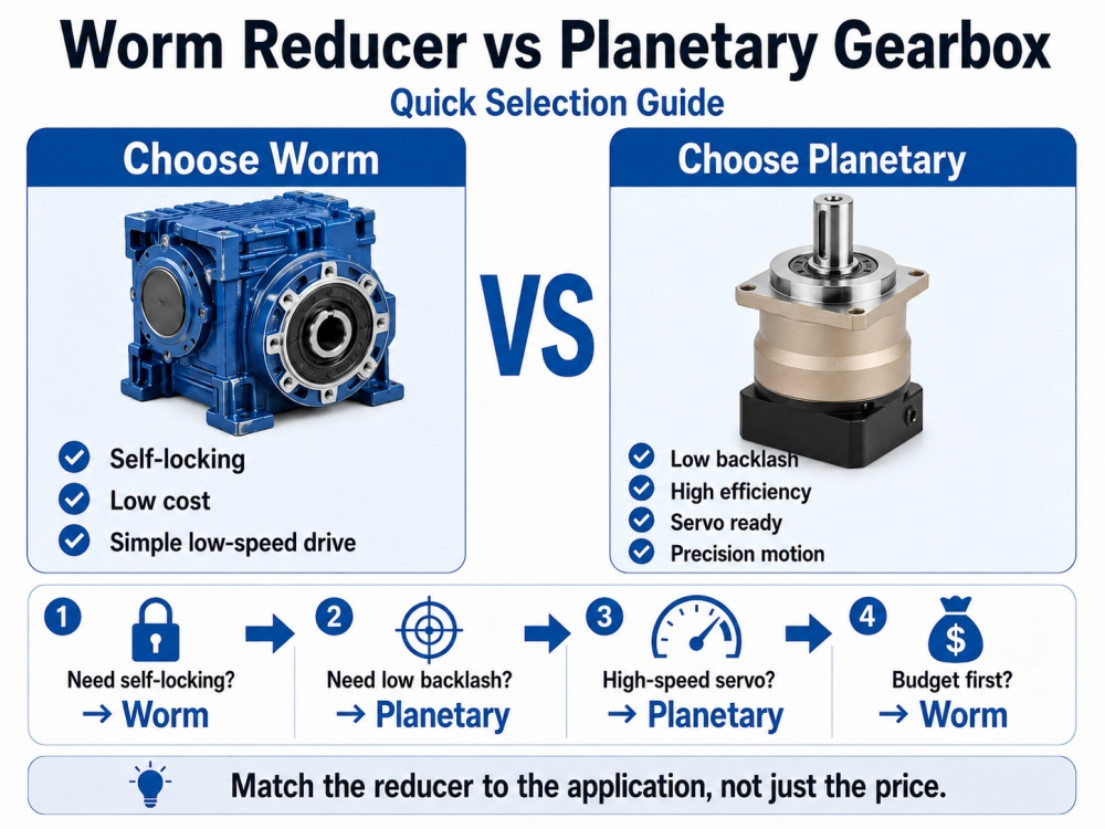 worm reducer or planetary gearbox selection guide