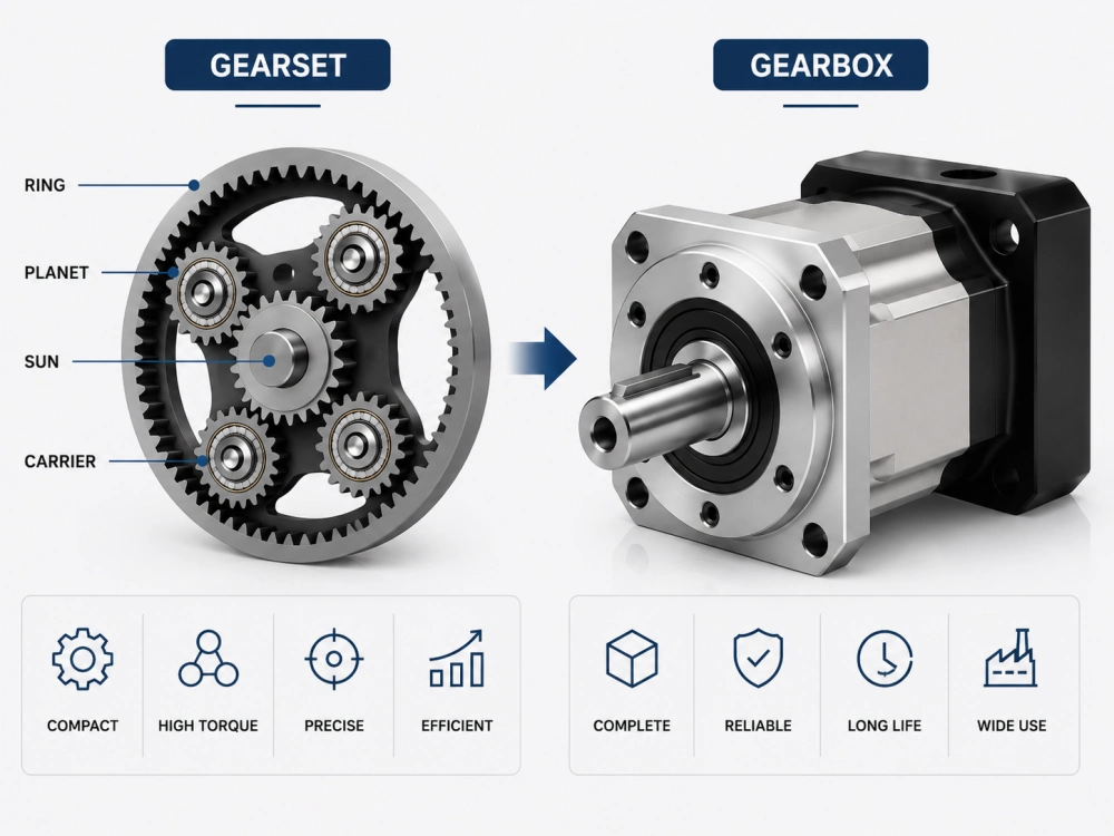 planetary gearset inside precision planetary gearbox