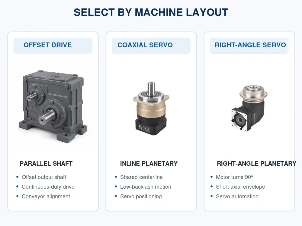 parallel shaft reducer selection by machine layout and servo requirements