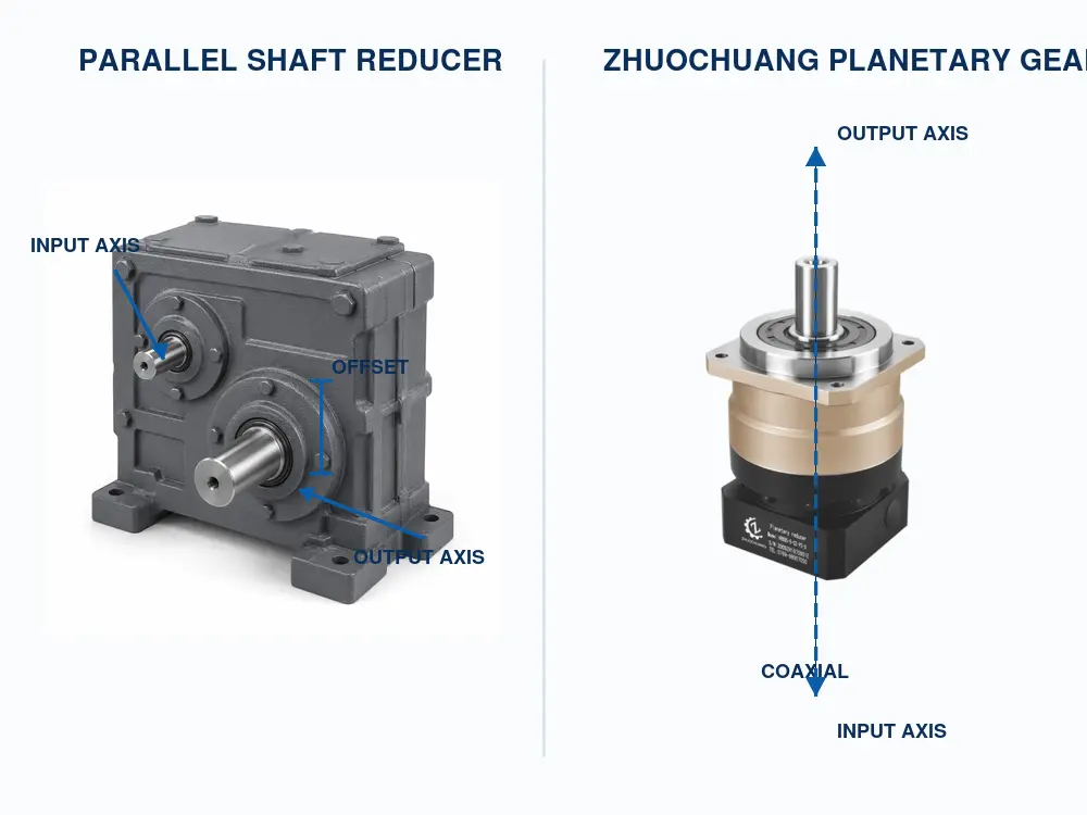 parallel shaft reducer and planetary gearbox shaft layout comparison