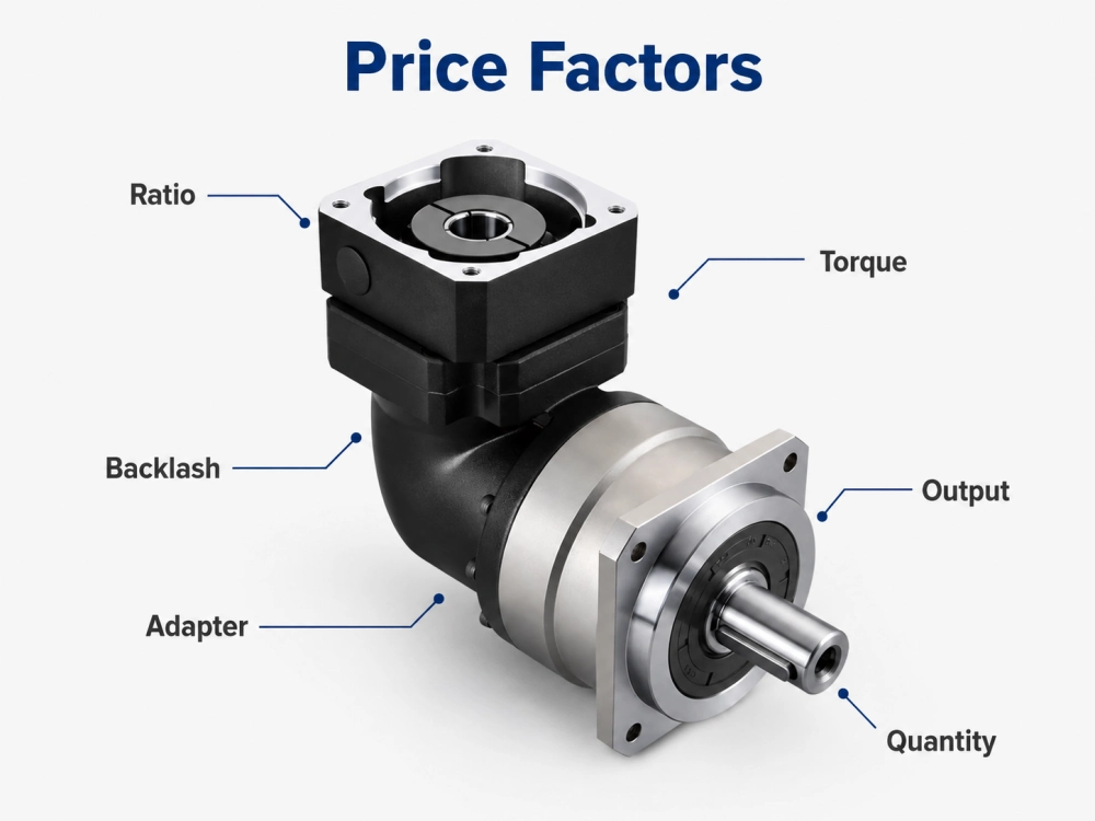 planetary gearbox price factors for industrial automation buyers