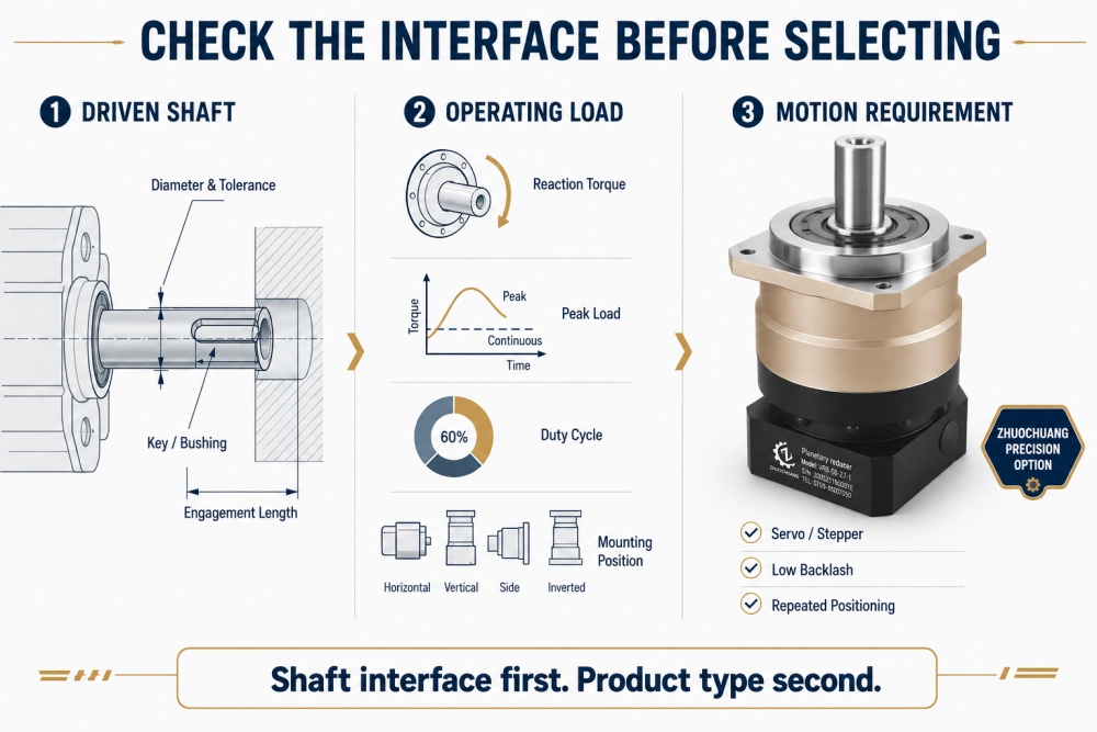 shaft mounted speed reducer selection checks