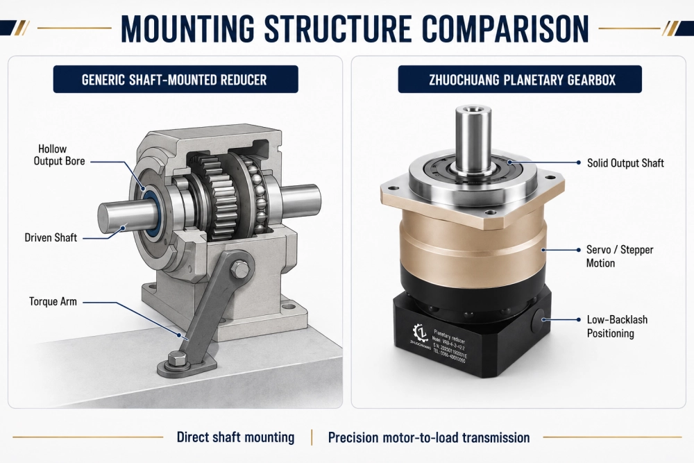 shaft mounted speed reducer vs planetary gearbox