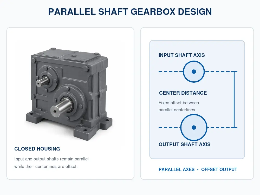 parallel shaft gearbox design with input output and center distance