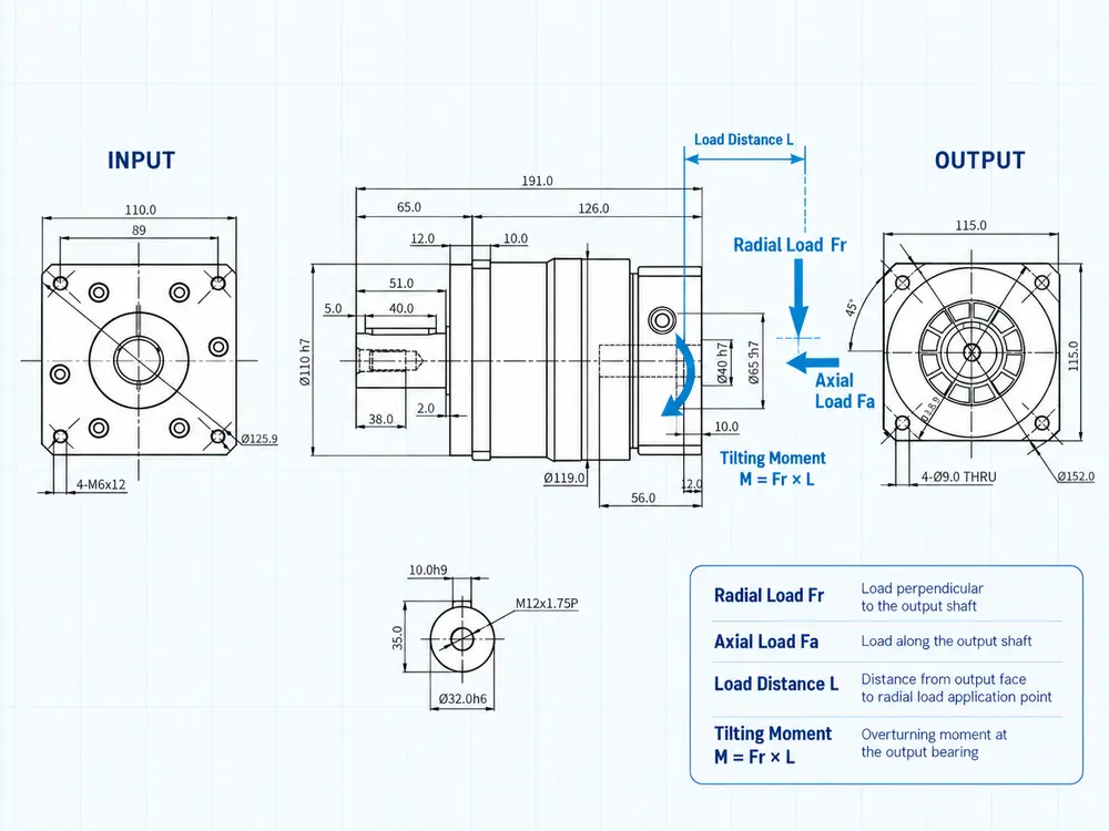 planetary gearbox bearings with radial axial and moment loads